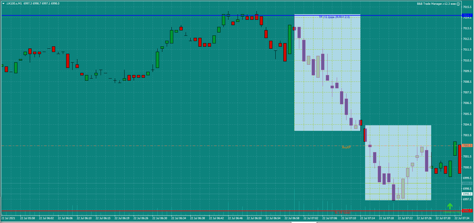 Bread-and-Butter-Trader-UK100-trade-7.30am-22.7.21b