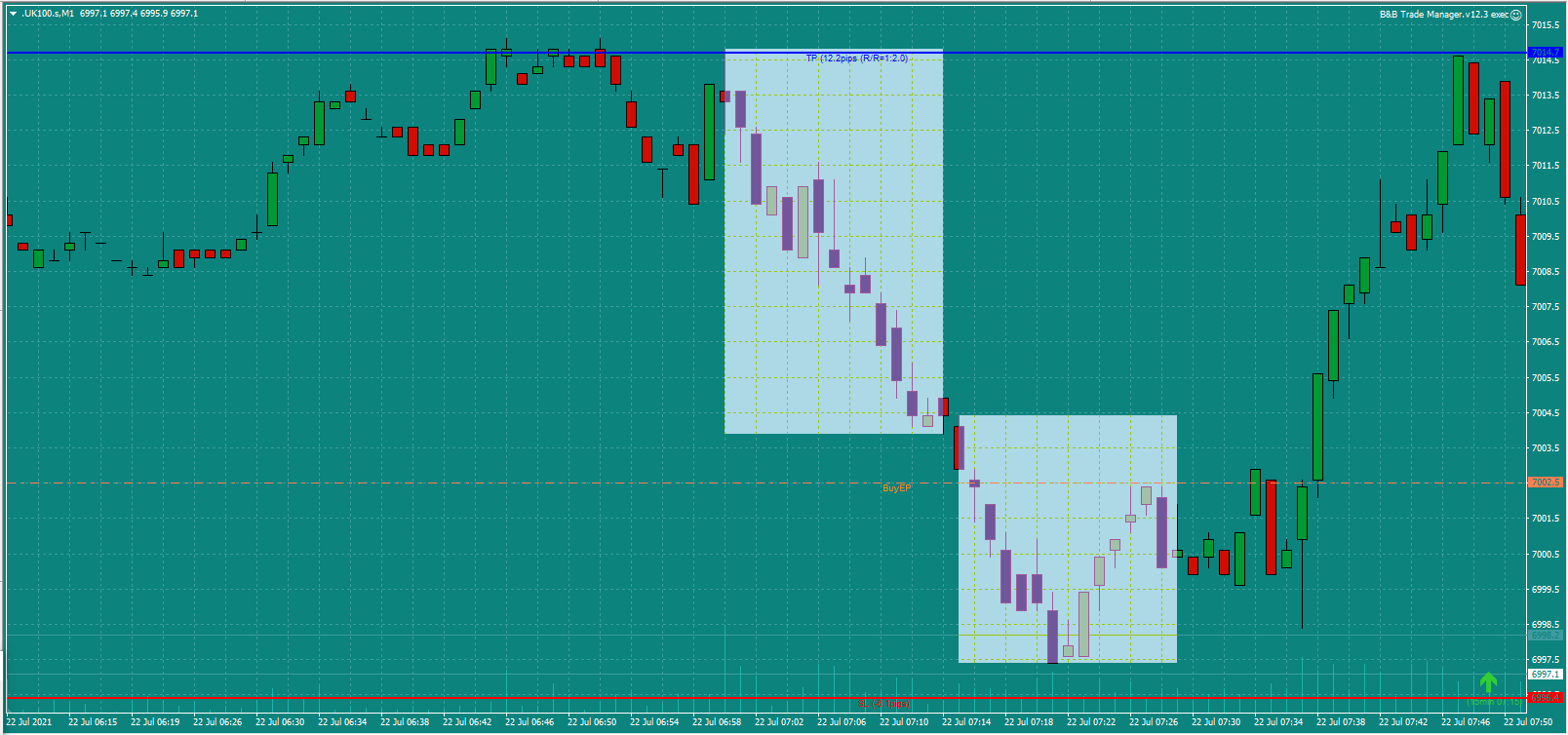 Bread-and-Butter-Trader-UK100-trade-7.30am-22.7.21c