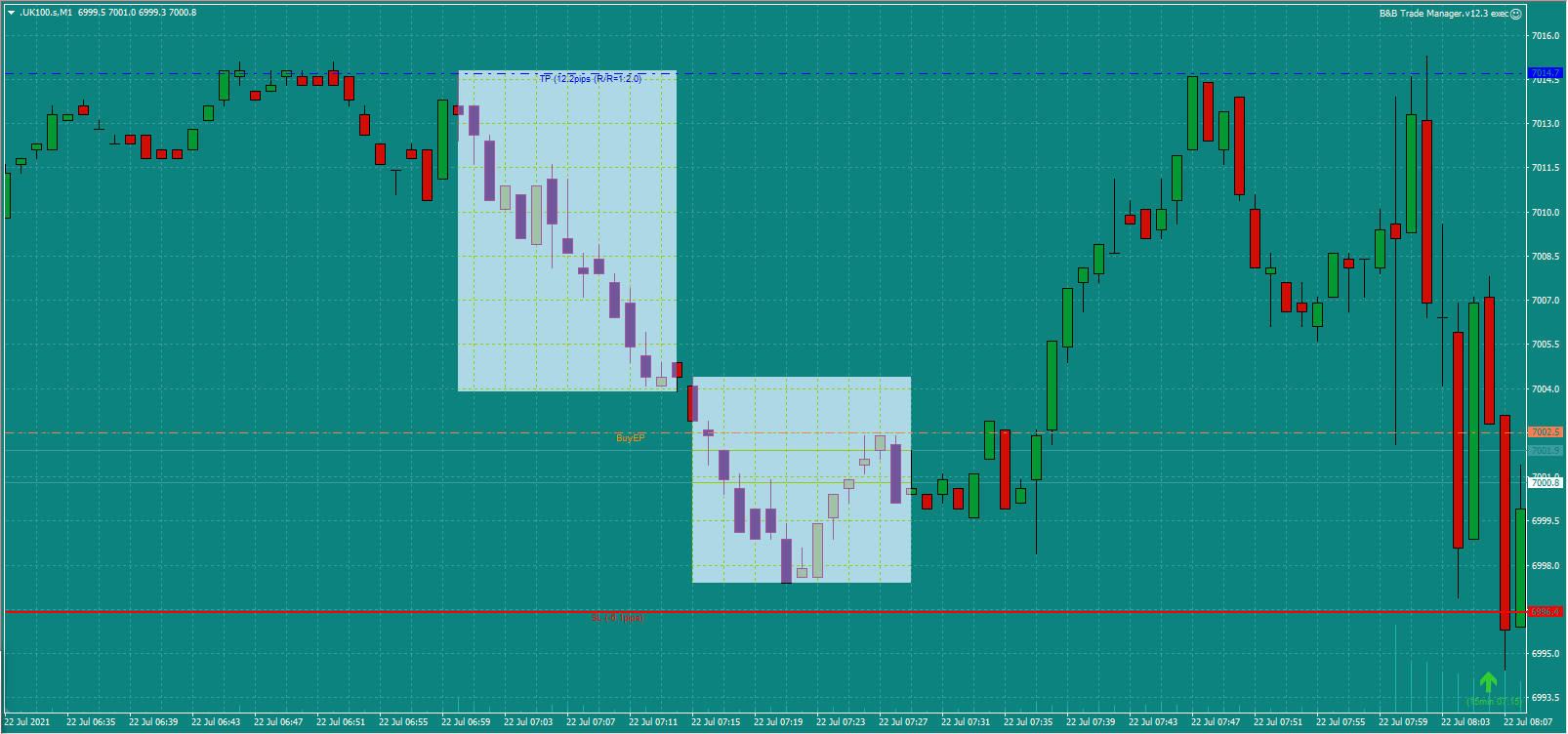 Bread-and-Butter-Trader-UK100-trade-7.30am-22.7.21d