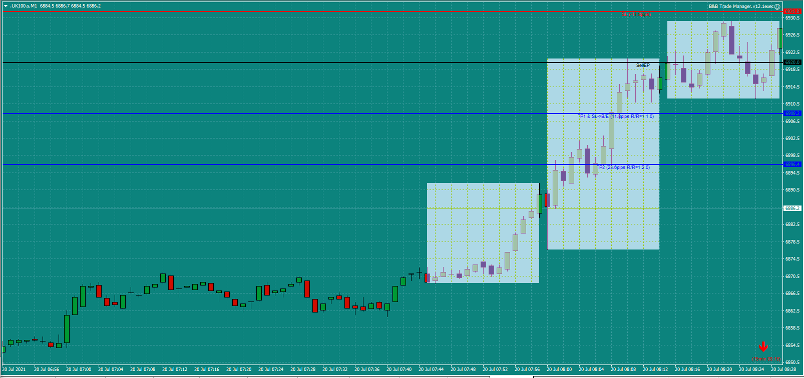 Bread-and-Butter-Trader-UK100-trade-8.30am-20.7.21a
