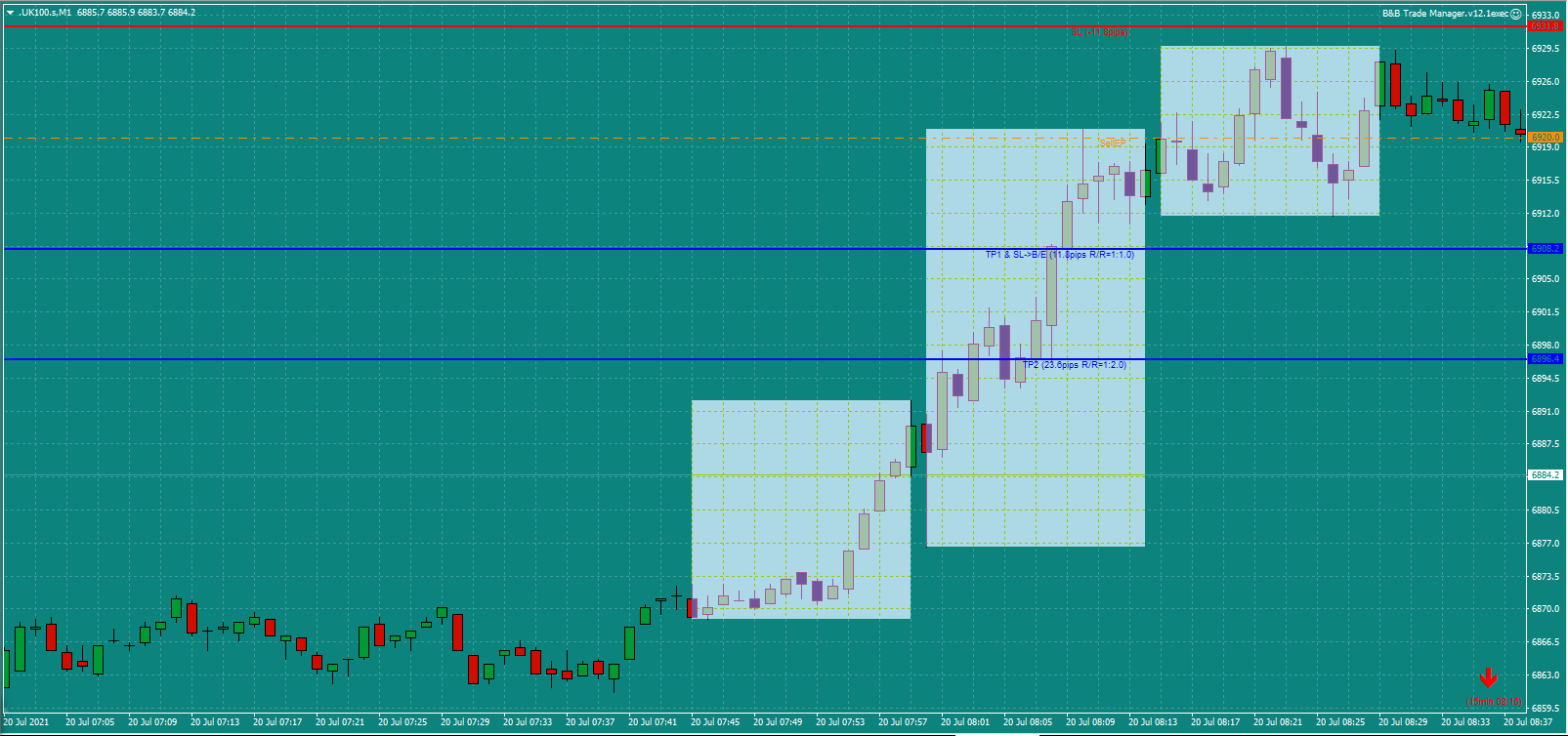 Bread-and-Butter-Trader-UK100-trade-8.30am-20.7.21b