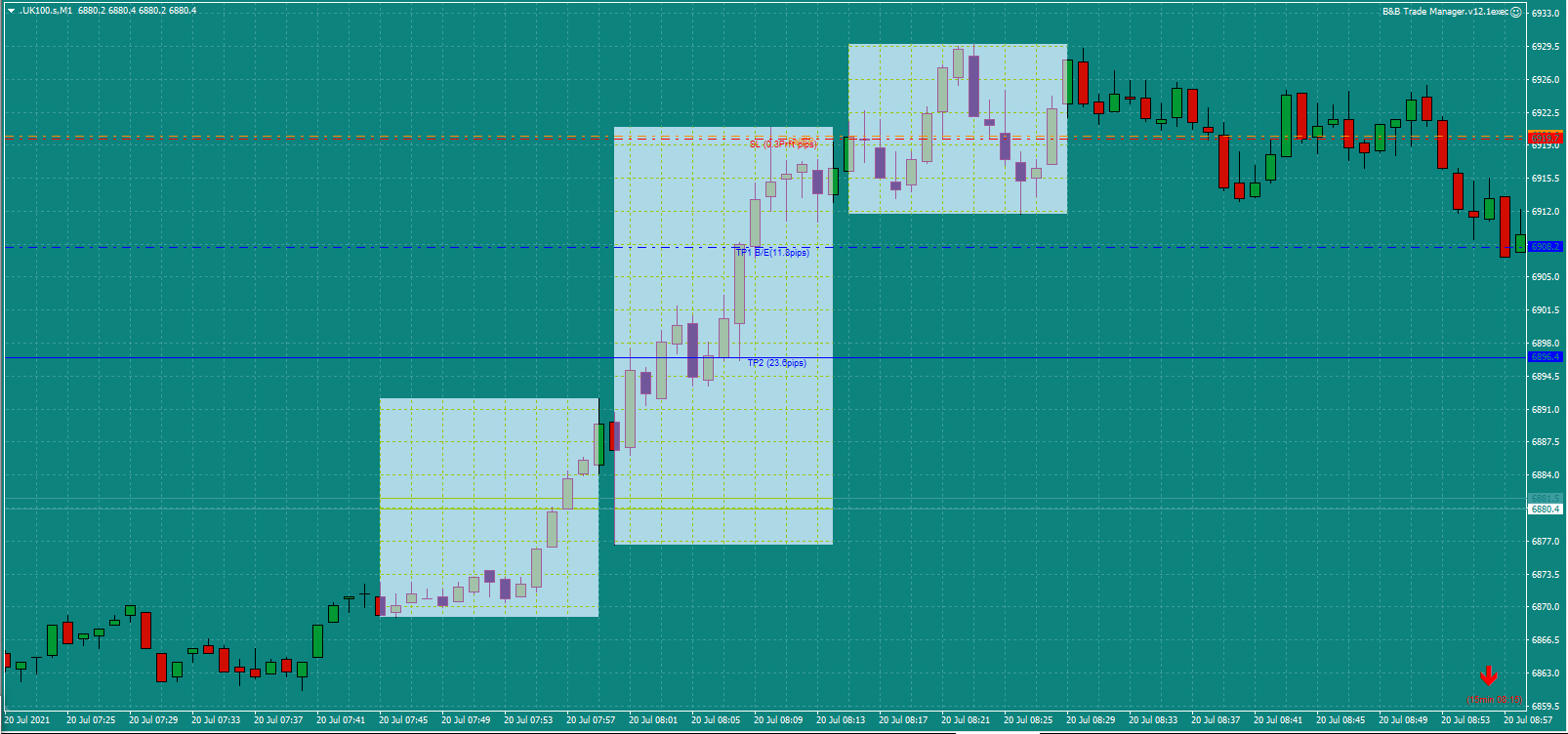 Bread-and-Butter-Trader-UK100-trade-8.30am-20.7.21c