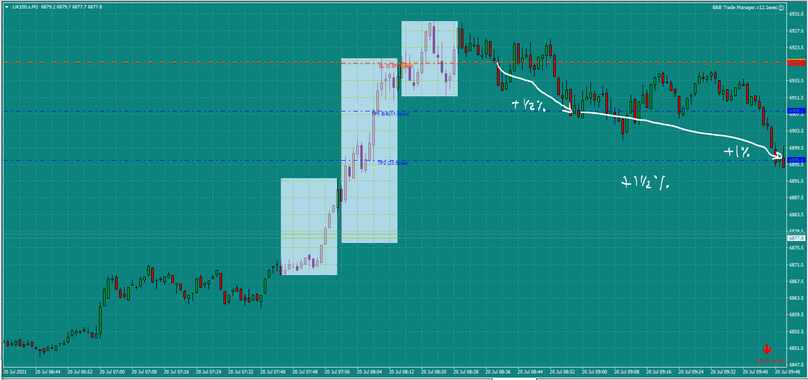 Bread-and-Butter-Trader-UK100-trade-8.30am-20.7.21d