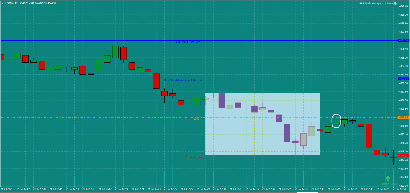 Bread-and-Butter-Trader-US500-trade-12.45pm-21.7.21a