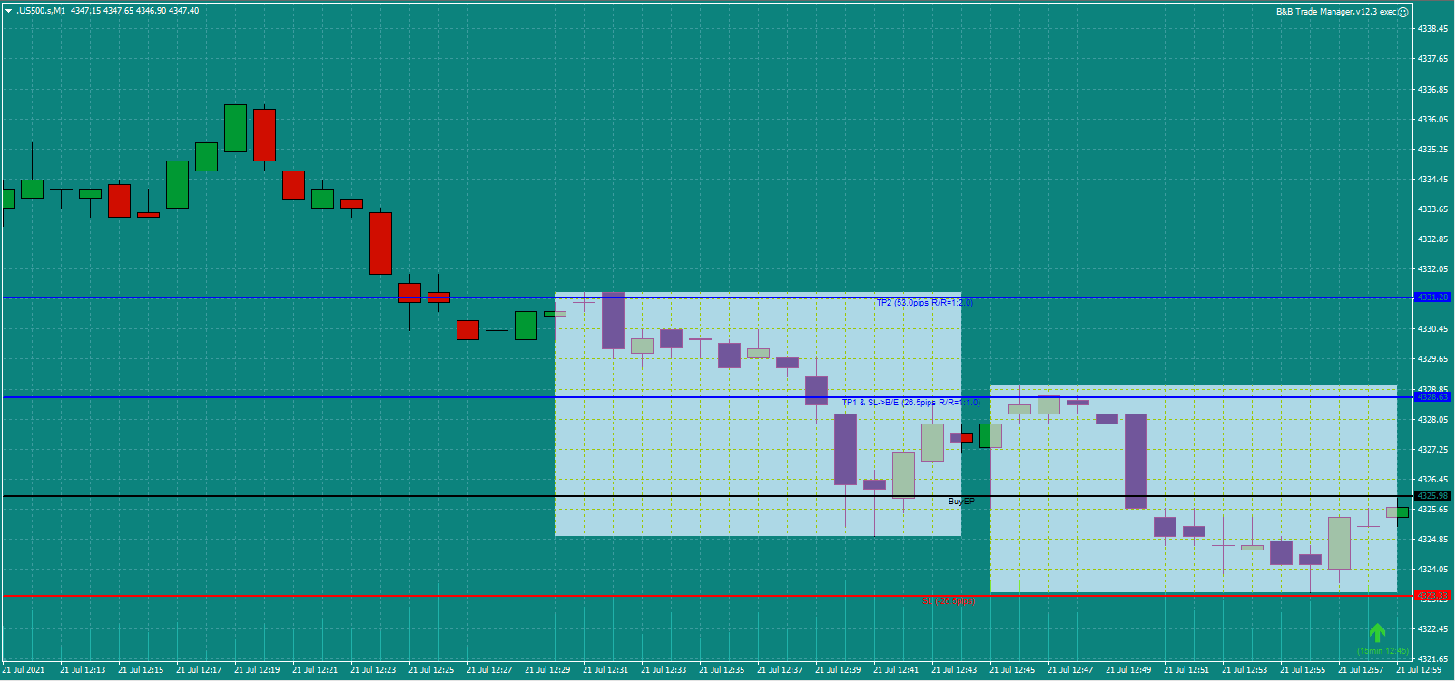 Bread-and-Butter-Trader-US500-trade-1pm-21.7.21a