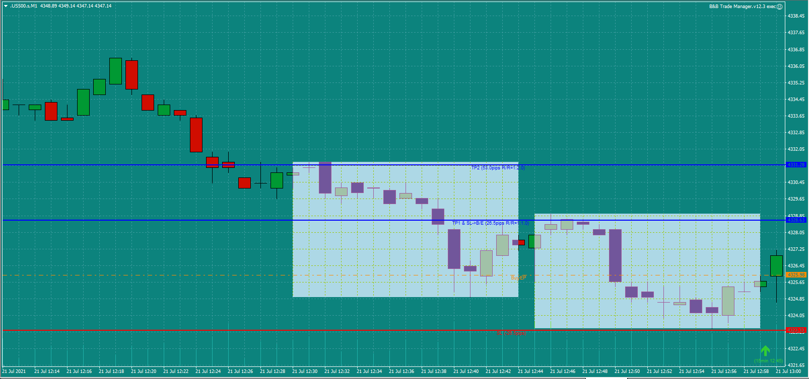 Bread-and-Butter-Trader-US500-trade-1pm-21.7.21b