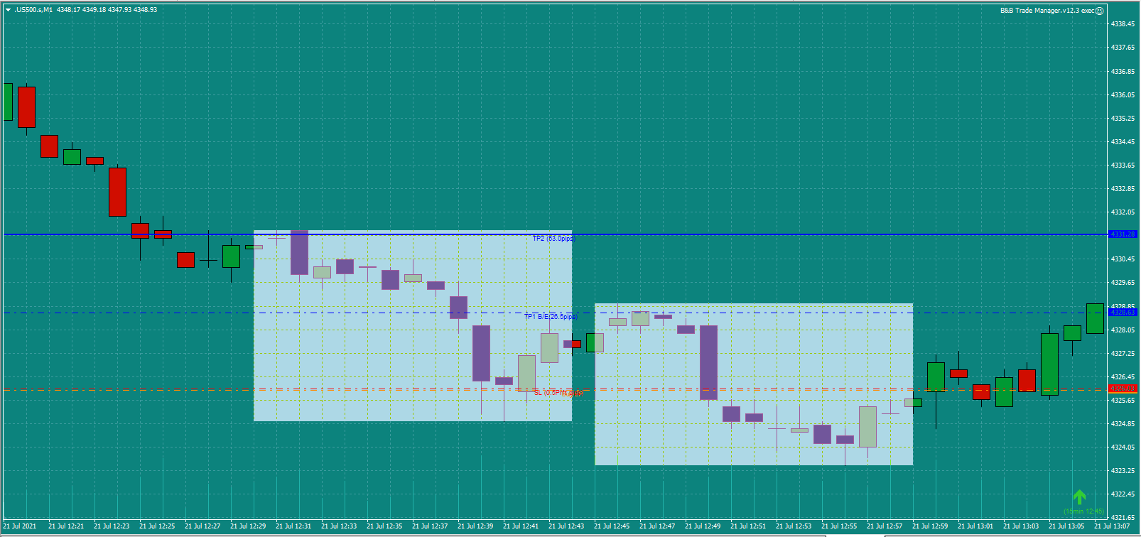 Bread-and-Butter-Trader-US500-trade-1pm-21.7.21c