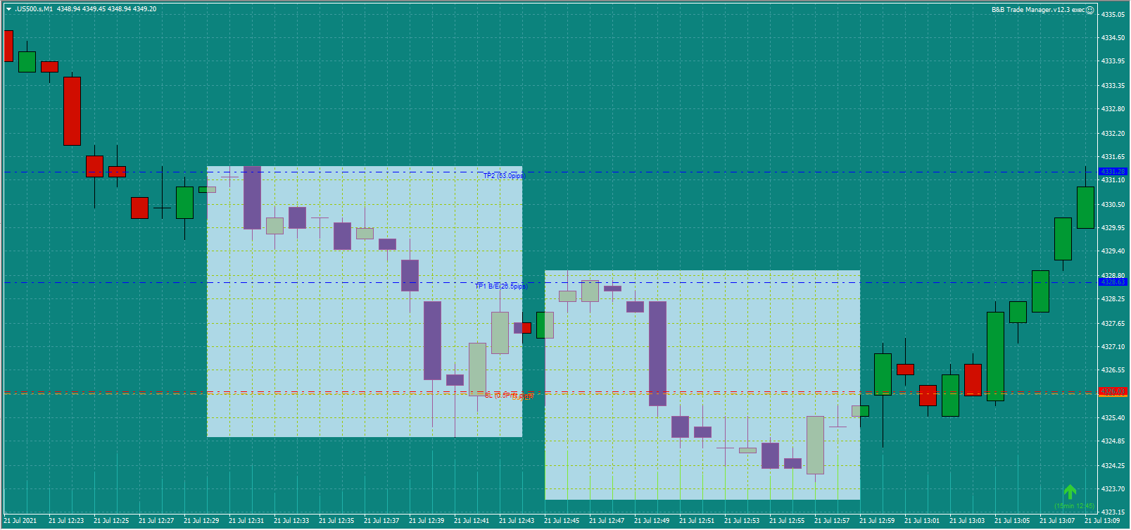 Bread-and-Butter-Trader-US500-trade-1pm-21.7.21d