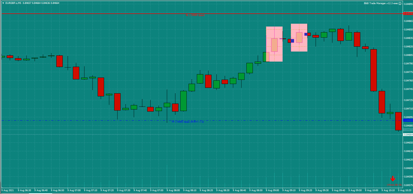 Bread-and-Butter-Trader-EURGBP-trade-9.30am-9.8.21c