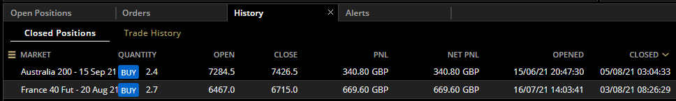 HAVTrading-France-40-Fut-20-Aug-21-and-Australia-200-15-Sep-21