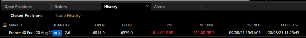 HAVTrading-France-40-Fut-20-Aug-21-closed-20.8.21