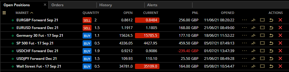 HAVTrading-open-positions-6.8.21c