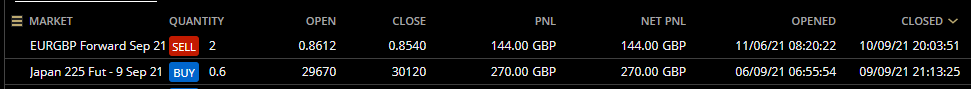 HAVTrading-EURGBP-and-Japan-Sept-Futures-rollled-into-December
