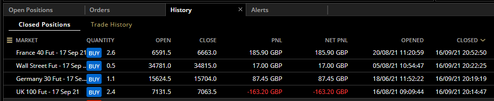 HAVTrading-France-40-Sep-21-Wall-St-Sep-Germany-30-Sep-UK100-Sep