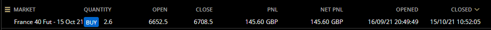 HAVTrading-France-40-Fut-15-Oct-21-closed-15.10.21