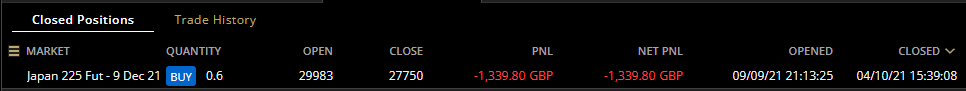 HAVTrading-Japan-225-Fut-9-Dec-21