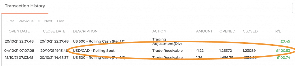 how to trade usdcad