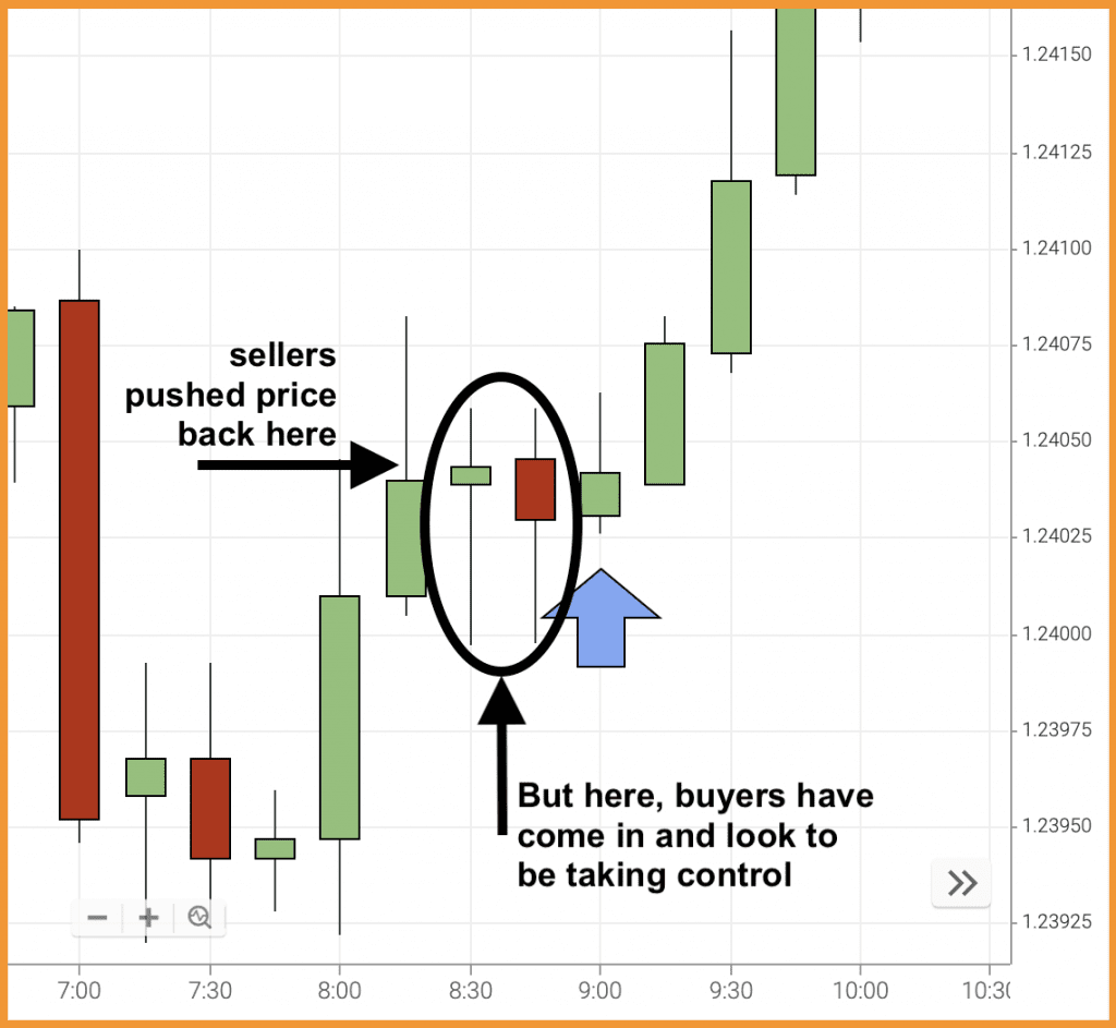 market sentiment 15 min