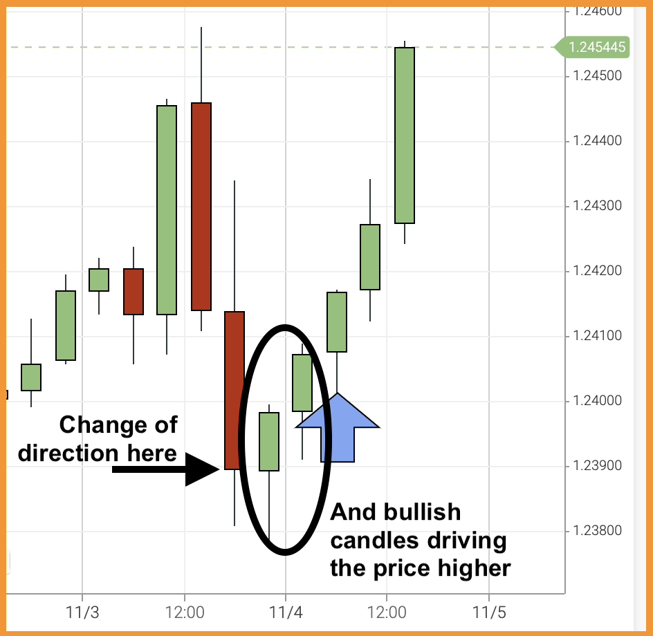 market sentiment 4 hour