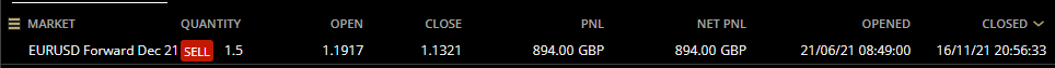 HAVTrading-EURUSD-Forward-Dec-21-closed-16.11.21.