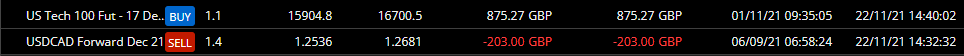 HAVTrading-USDCAD-Forwrd-Dec-21-and-US-Tech-100Fut-17-Dec-21-closed