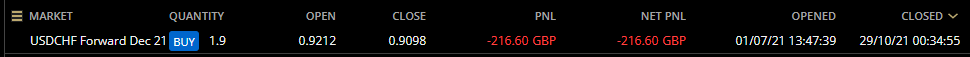 HAVTrading-USDCHF-Forward-Dec-21