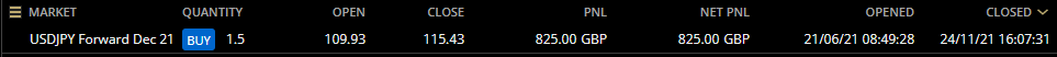 HAVTrading-USDJPY-Forward-Dec-21-closed.