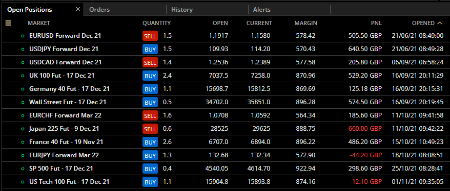 HAVTrading-open-positions-1.11.21