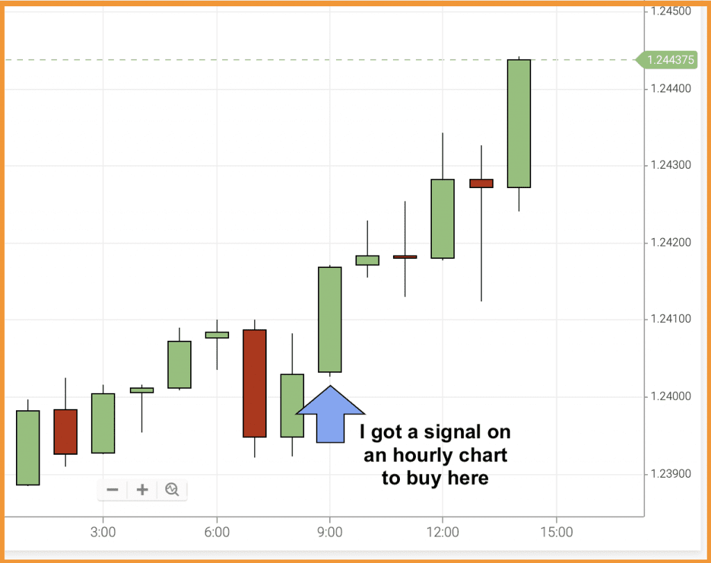 market sentiment hourly