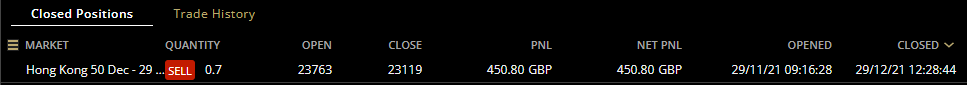 HAVTrading-Hong-Kong-50-29-Dec-21-closed