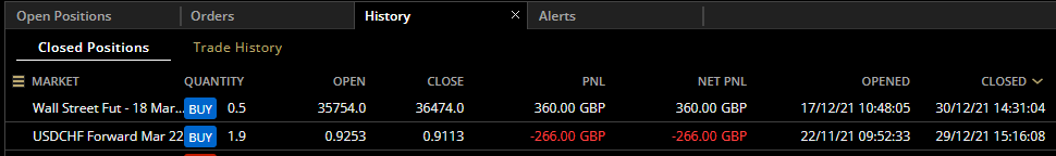 HAVTrading-Wall-St-Mar-22-and-USDCHF-Mar-22-closed