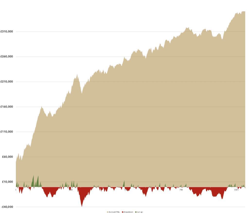 trading drawdown and run-up