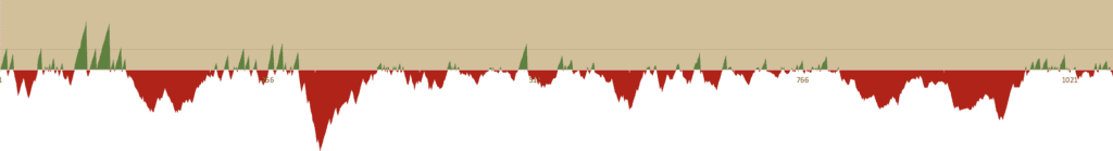 trading drawdown vs run up