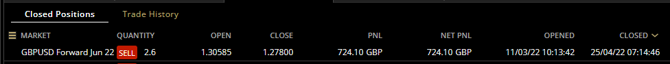 HAVTrading-GBPUSD-Jun-22-closed.