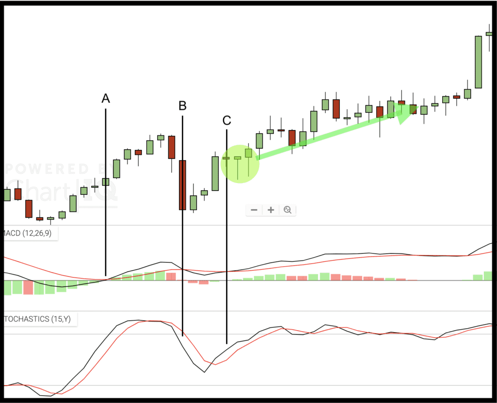 best indicator pairs - stochastic macd