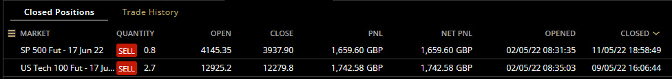 HAVTrading-SP500-17-Jun-22-and-US-Tech-100-Fut-17-Jul-22-closed-9th-and-11th-May-2