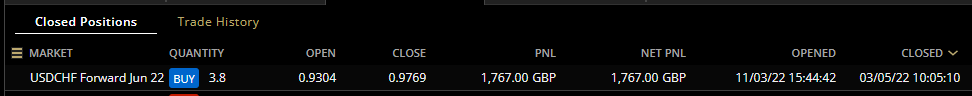 HAVTrading-USDCHF-Jun-22-closed