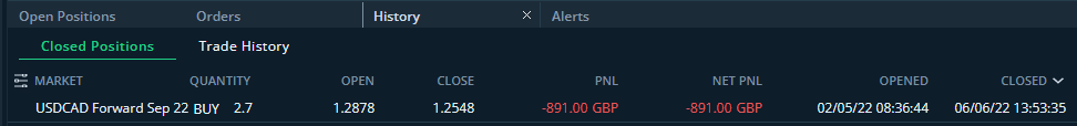 HAVTrading-USDCAD-Forward-Sep-22-closed-6.6.22.