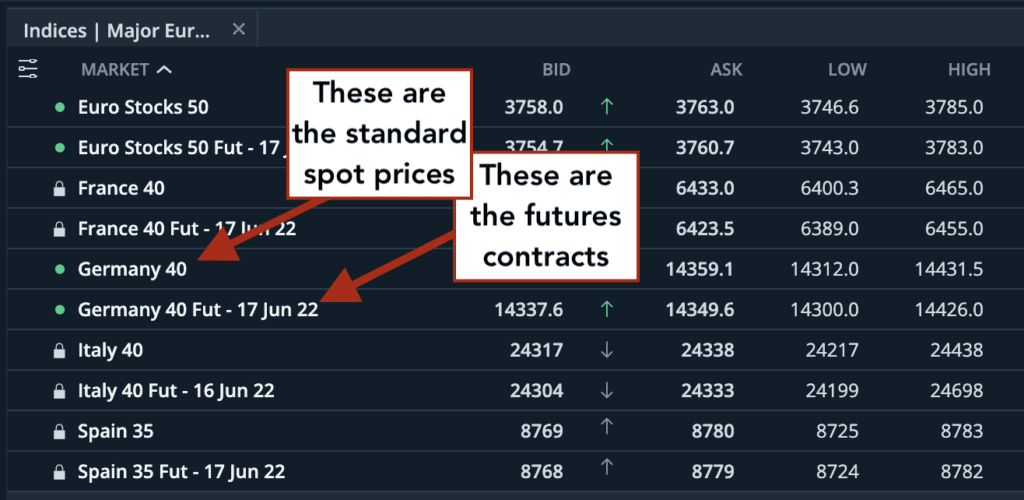 spread bet futures