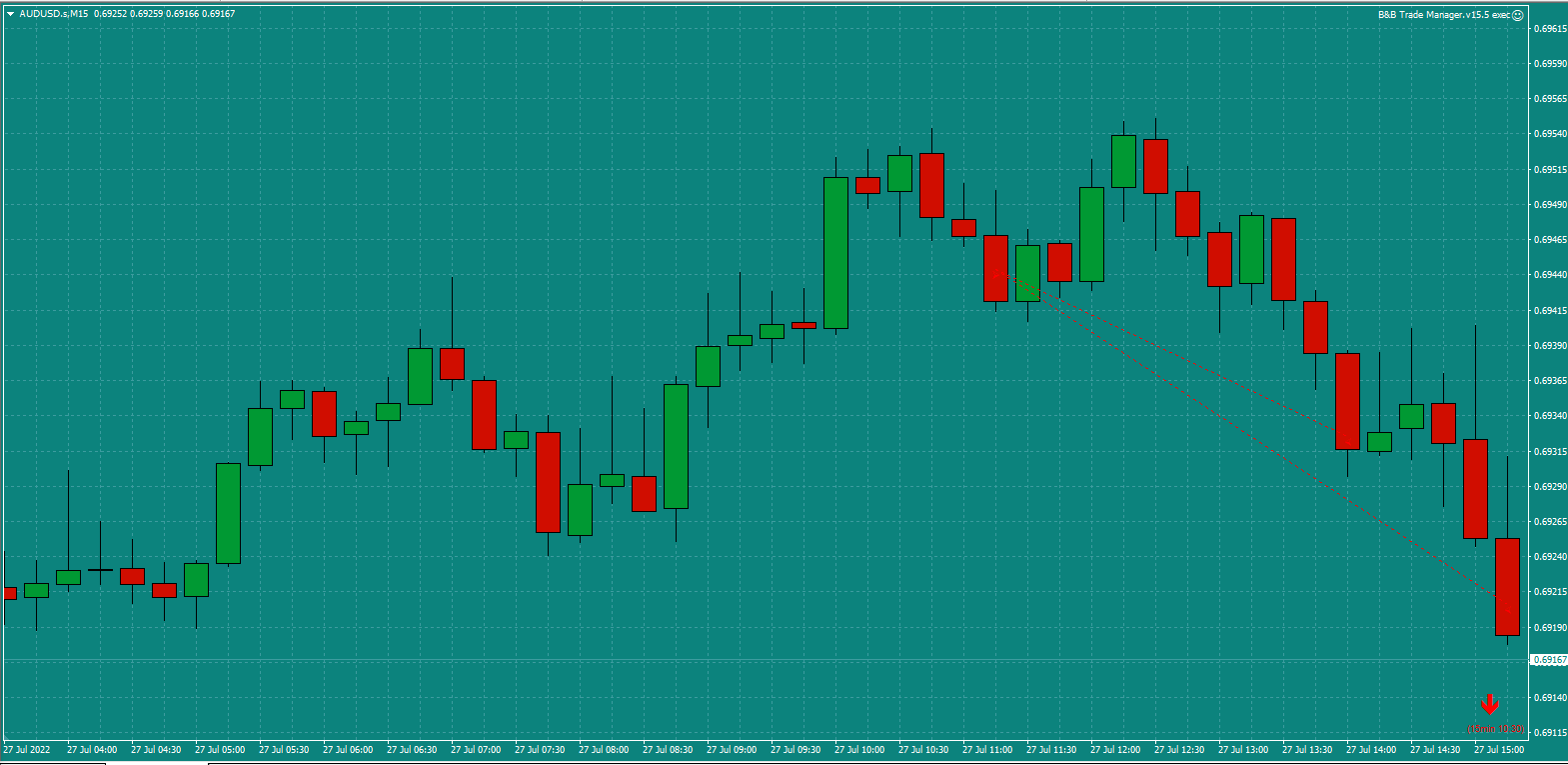 Bread-and-Butter-Trader-AUDUSD-15min-trade-10.45am-27.7.22-TP2