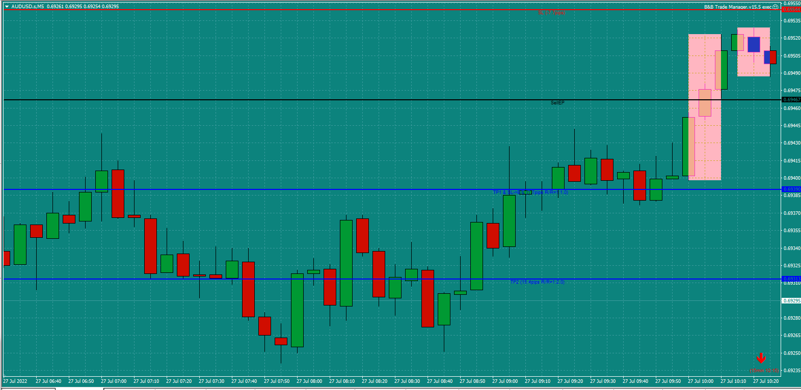 Bread-and-Butter-Trader-AUDUSD-5min-trade-10.30am-27.7.22-Set-u