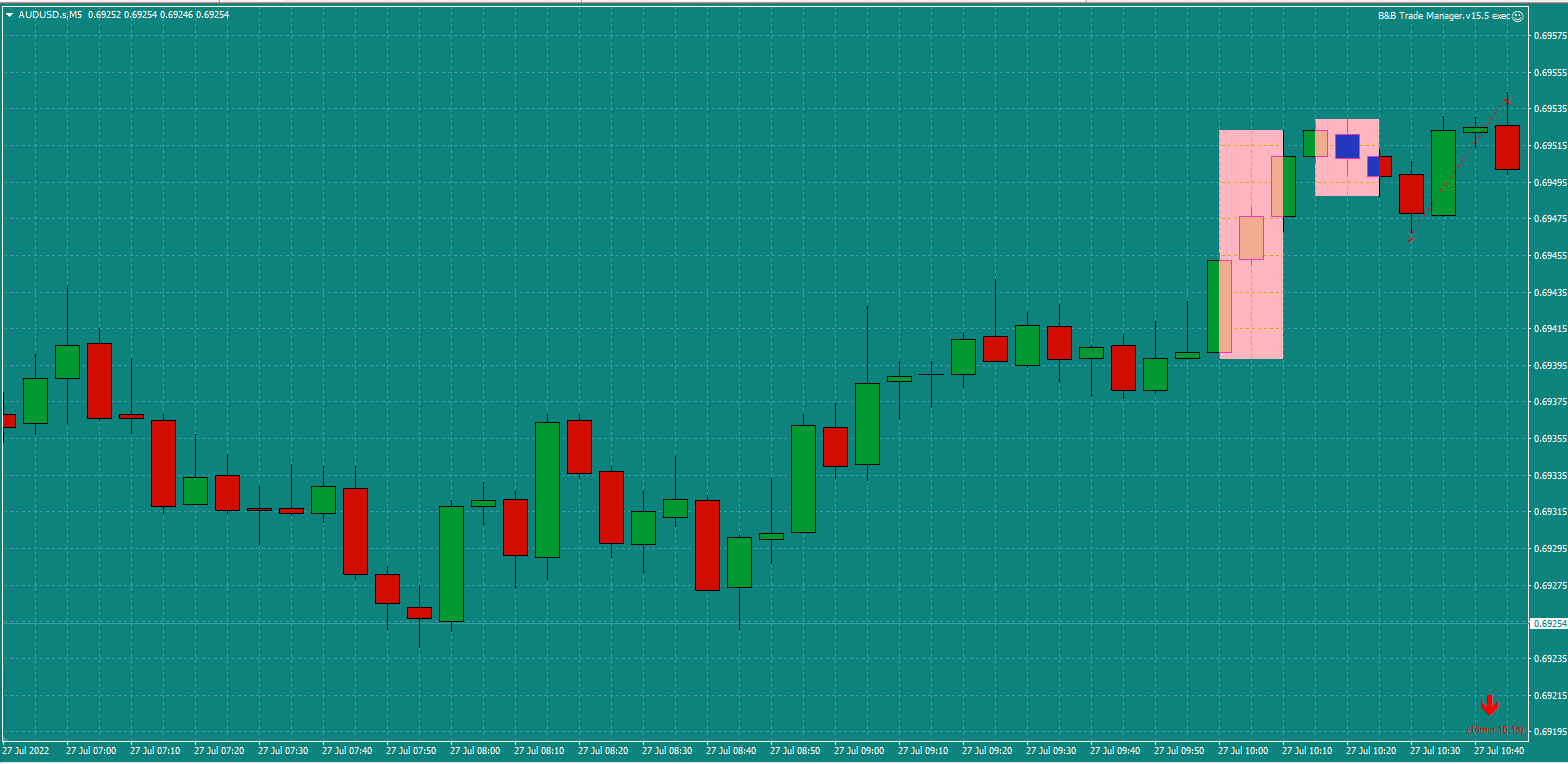 Bread-and-Butter-Trader-AUDUSD-5min-trade-10.30am-27.7.22-Stop-hit