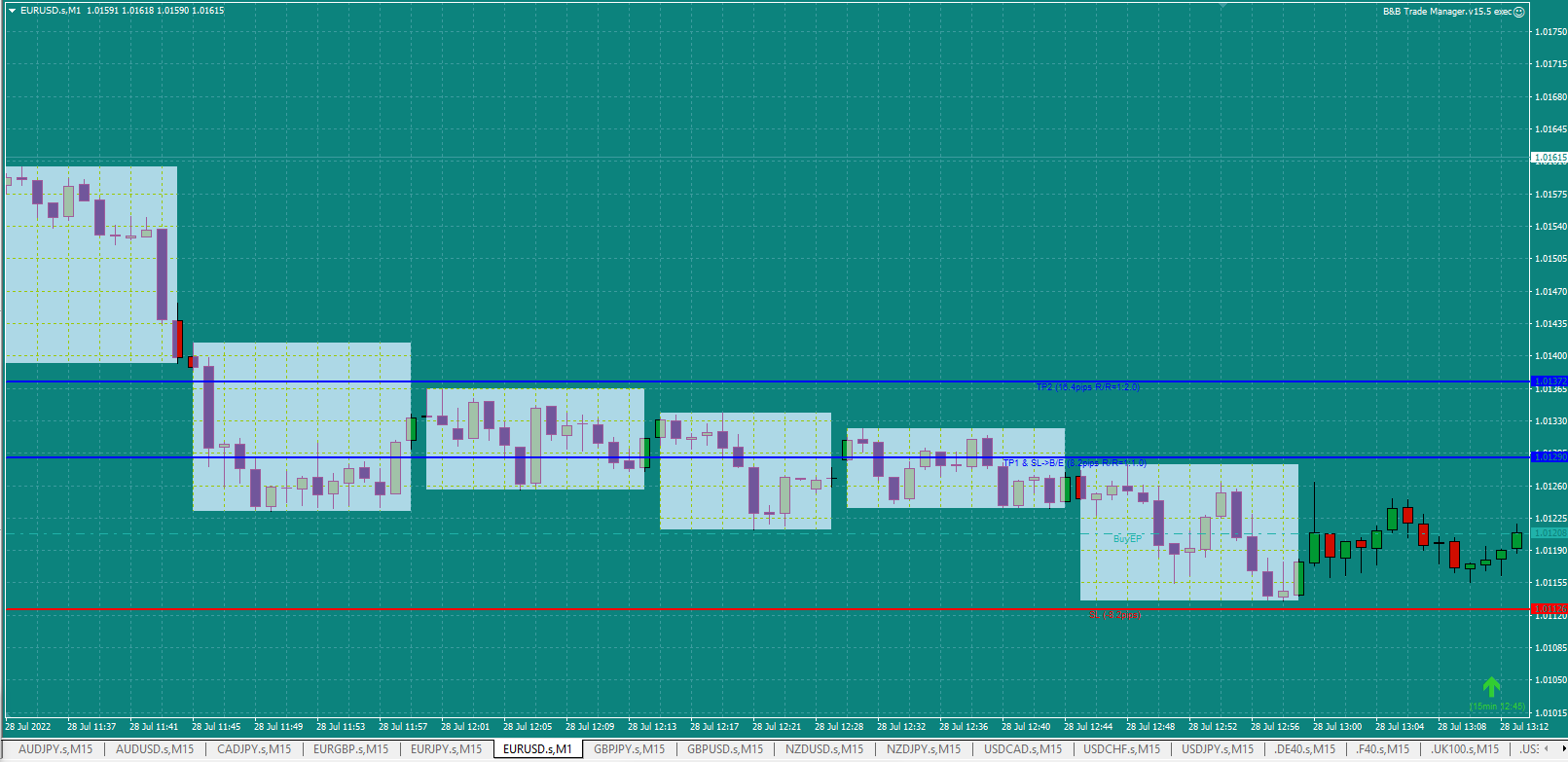 Bread-and-Butter-Trader-EURUSD-Buy-1min-trade-1pm-27.7.22-Entry