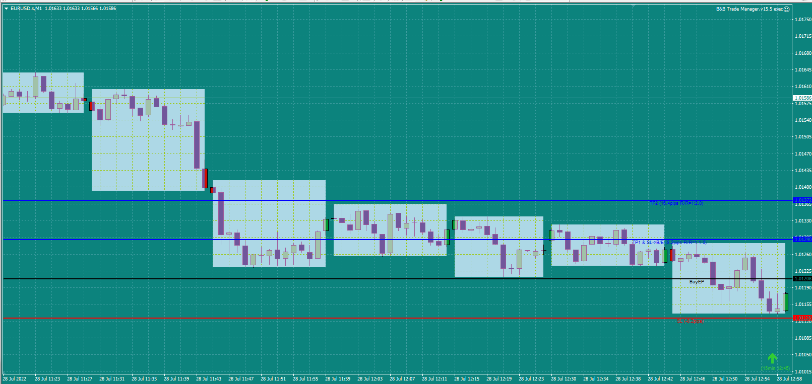Bread-and-Butter-Trader-EURUSD-Buy-1min-trade-1pm-27.7.22-Set-up