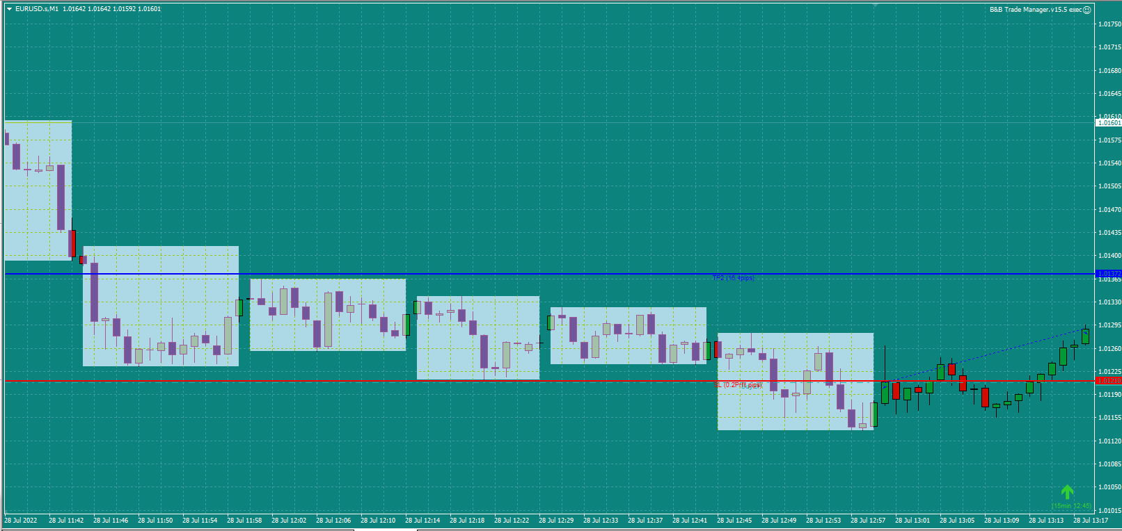 Butter-Trader-EURUSD-Buy-1min-trade-1pm-27.7.22-TP1-hit-SL-to-BE