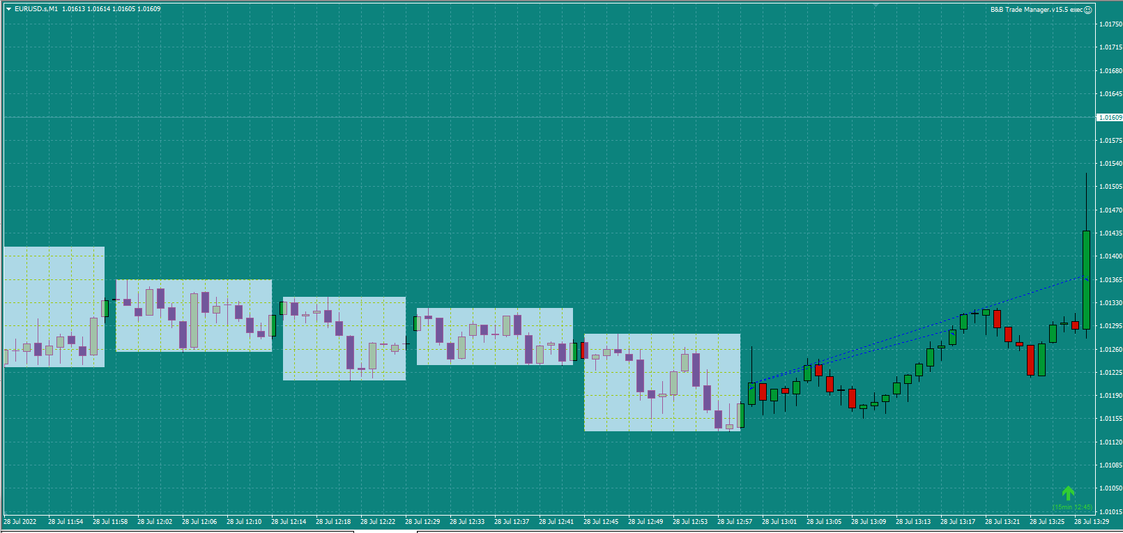 Bread-and-Butter-Trader-EURUSD-Buy-1min-trade-1pm-27.7.22-TP2