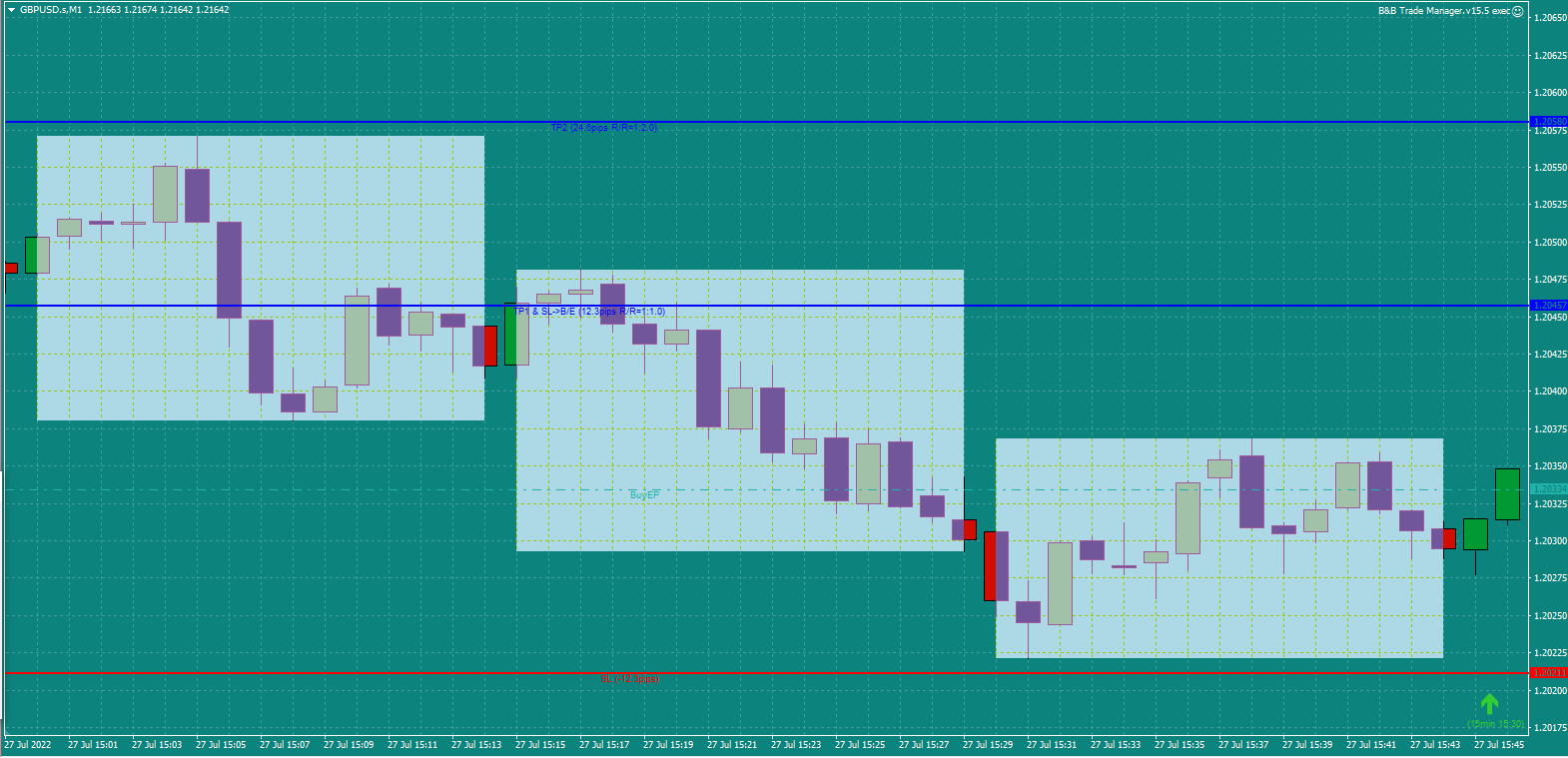 Bread-and-Butter-Trader-GBPUSD-1min-trade-3.45pm-27.7.22-Entry