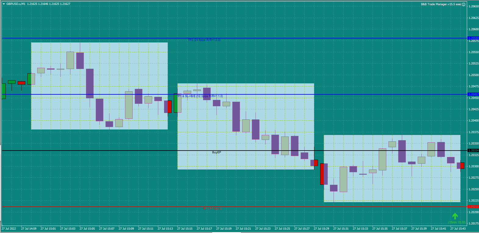 Bread-and-Butter-Trader-GBPUSD-1min-trade-3.45pm-27.7.22-Set-up