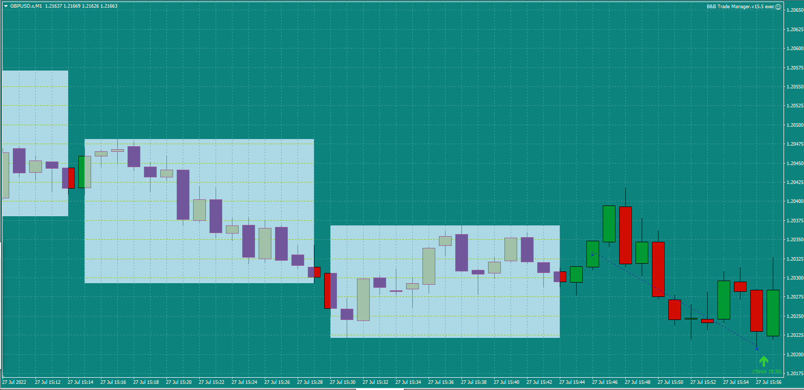 Bread-and-Butter-Trader-GBPUSD-1min-trade-3.45pm-27.7.22-Stop-hit