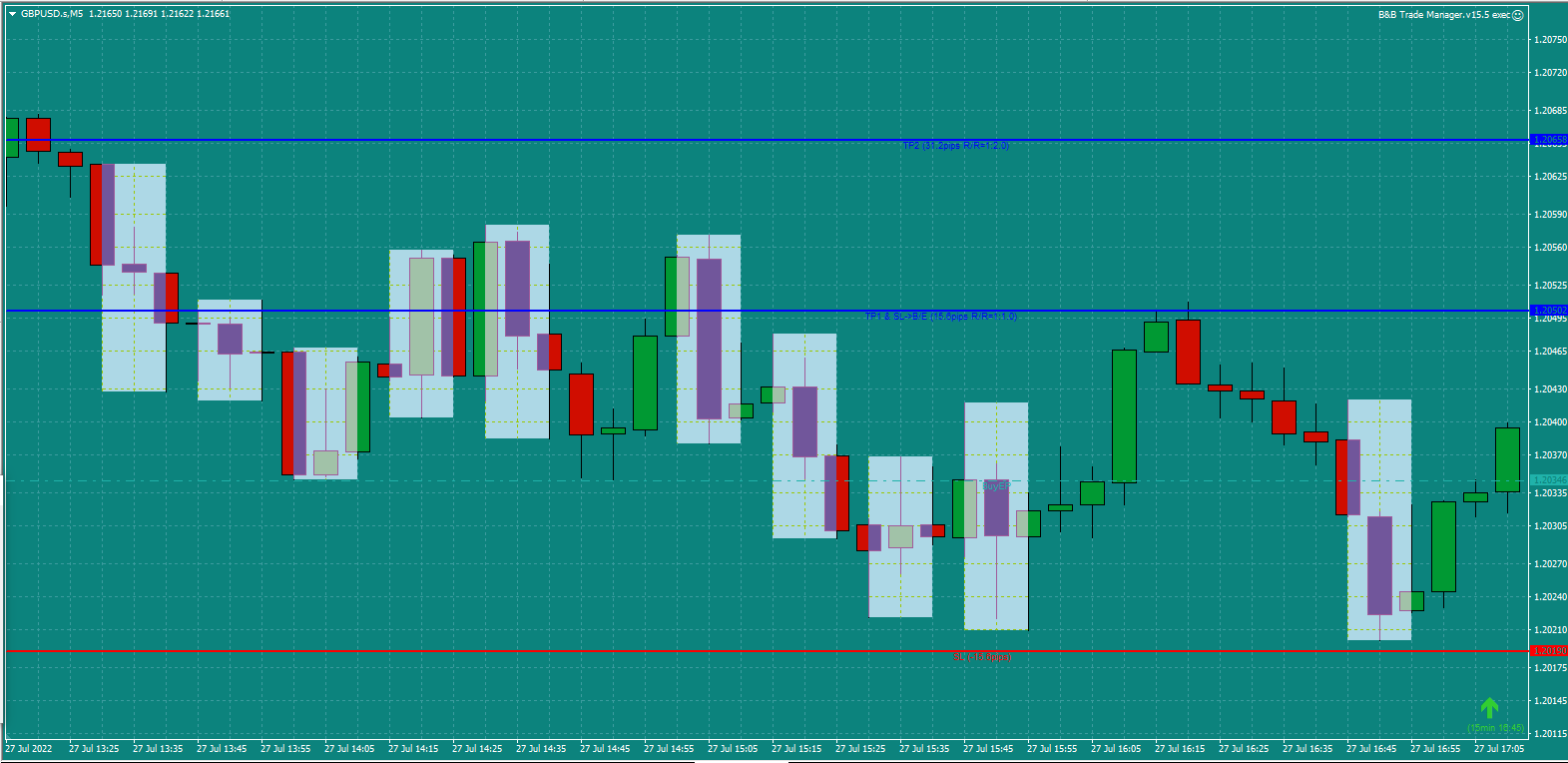Bread-and-Butter-Trader-GBPUSD-1min-trade-5.00pm-27.7.22-Entry